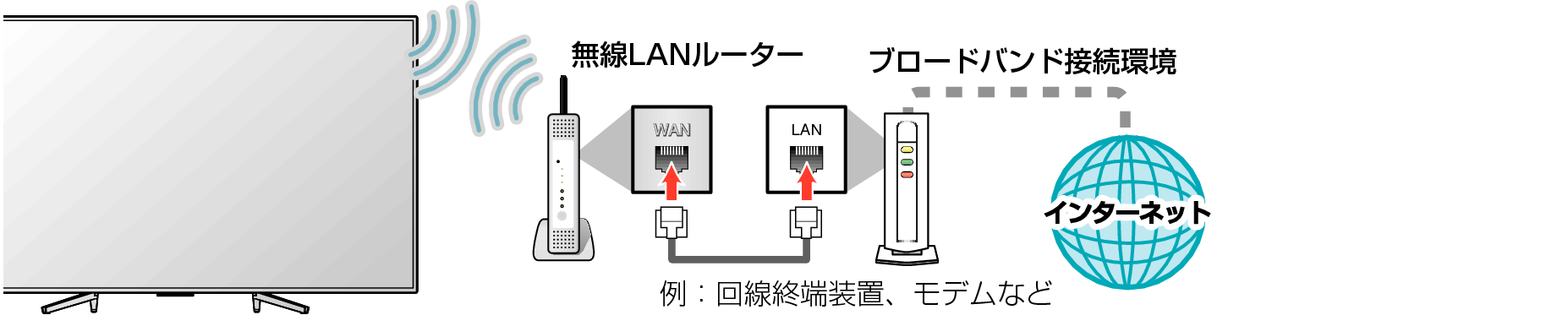 Connect unit to network without LAN cable_5030
